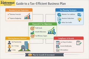 Strategic Business Planning: Integrating Tax Efficiency with Epicwayz Advisors